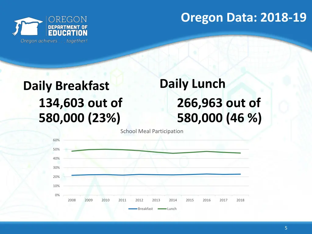 oregon data 2018 19