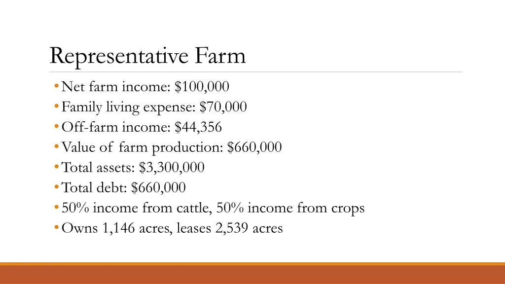 representative farm net farm income