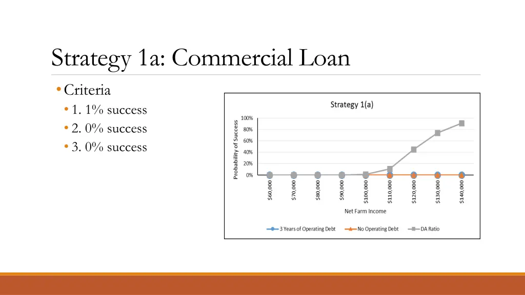 strategy 1a commercial loan criteria 1 1 success