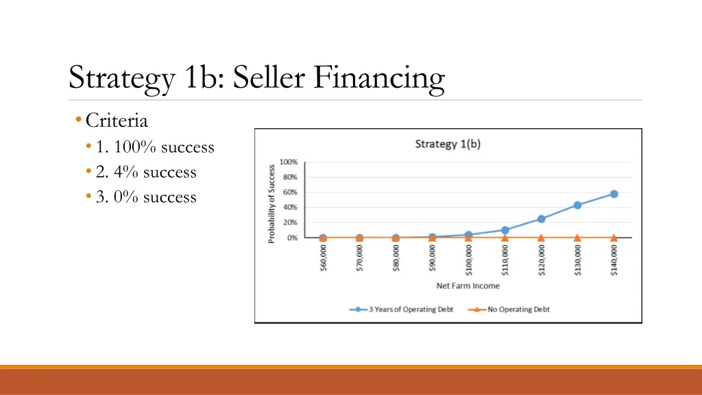 strategy 1b seller financing criteria