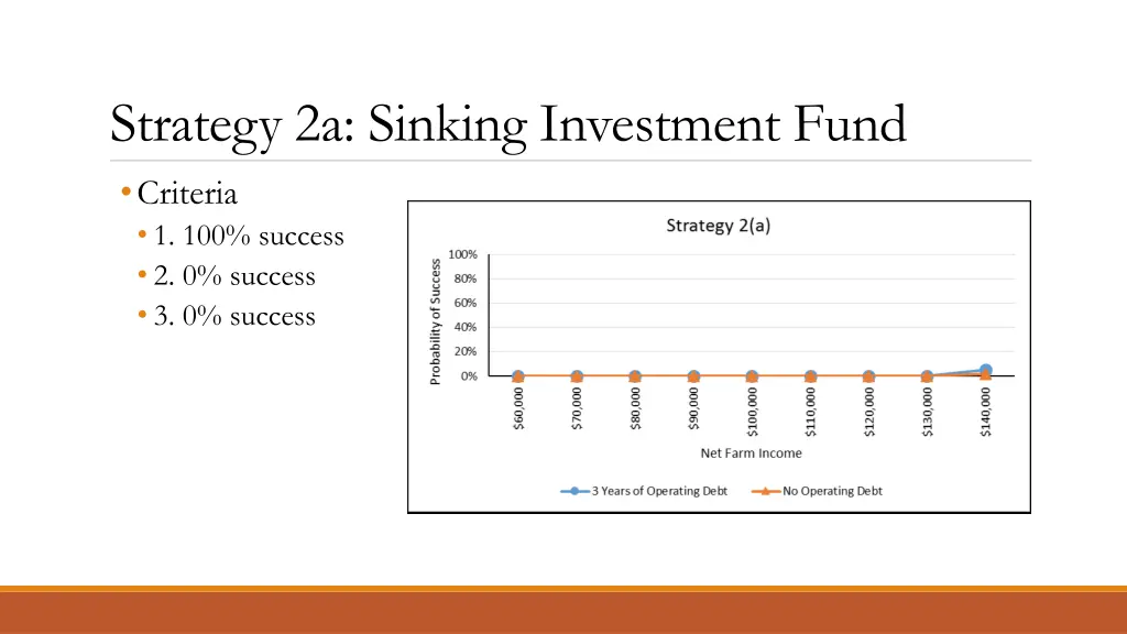 strategy 2a sinking investment fund criteria