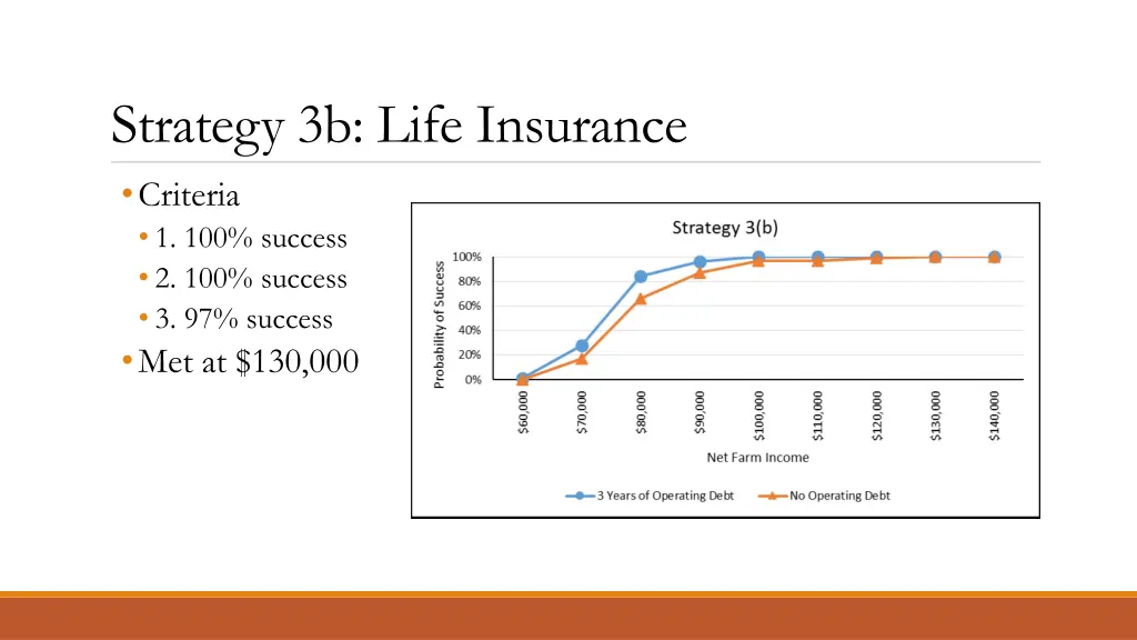 strategy 3b life insurance criteria 1 100 success