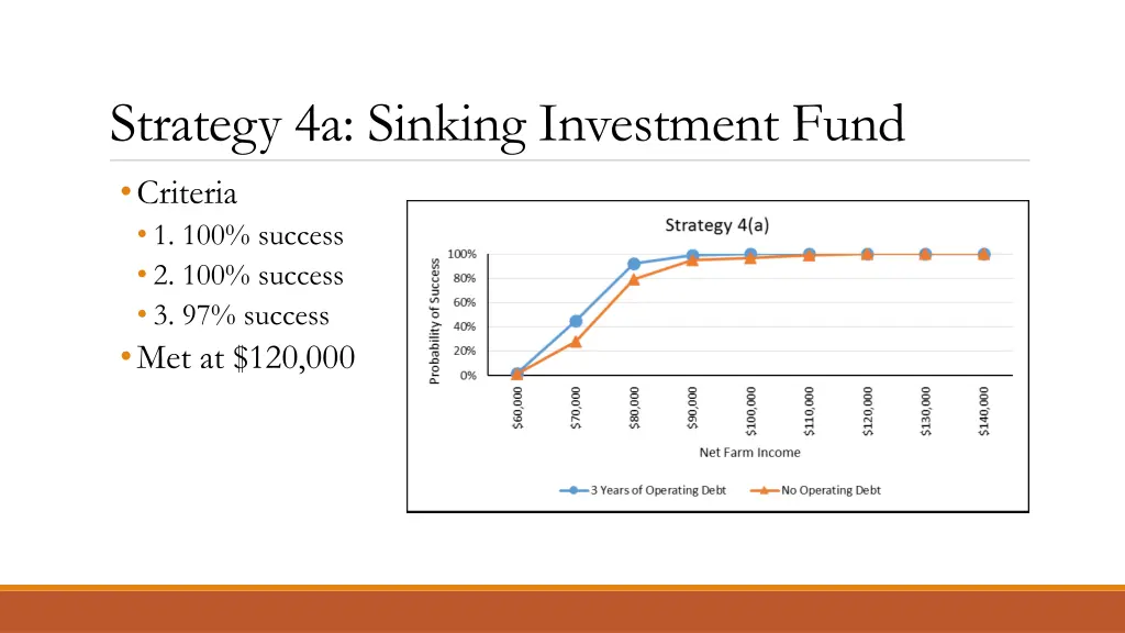 strategy 4a sinking investment fund criteria