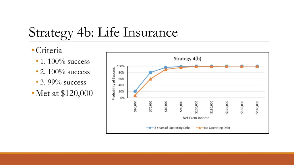 strategy 4b life insurance criteria 1 100 success