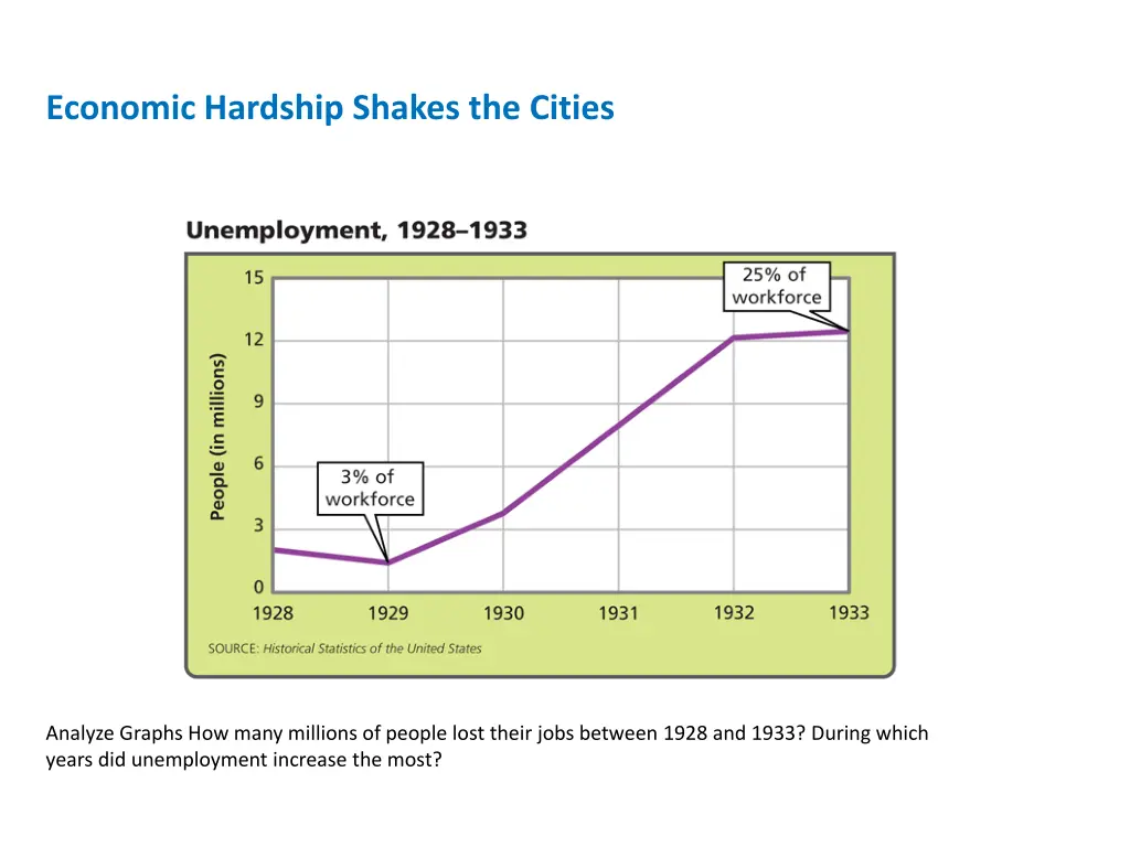 economic hardship shakes the cities 3