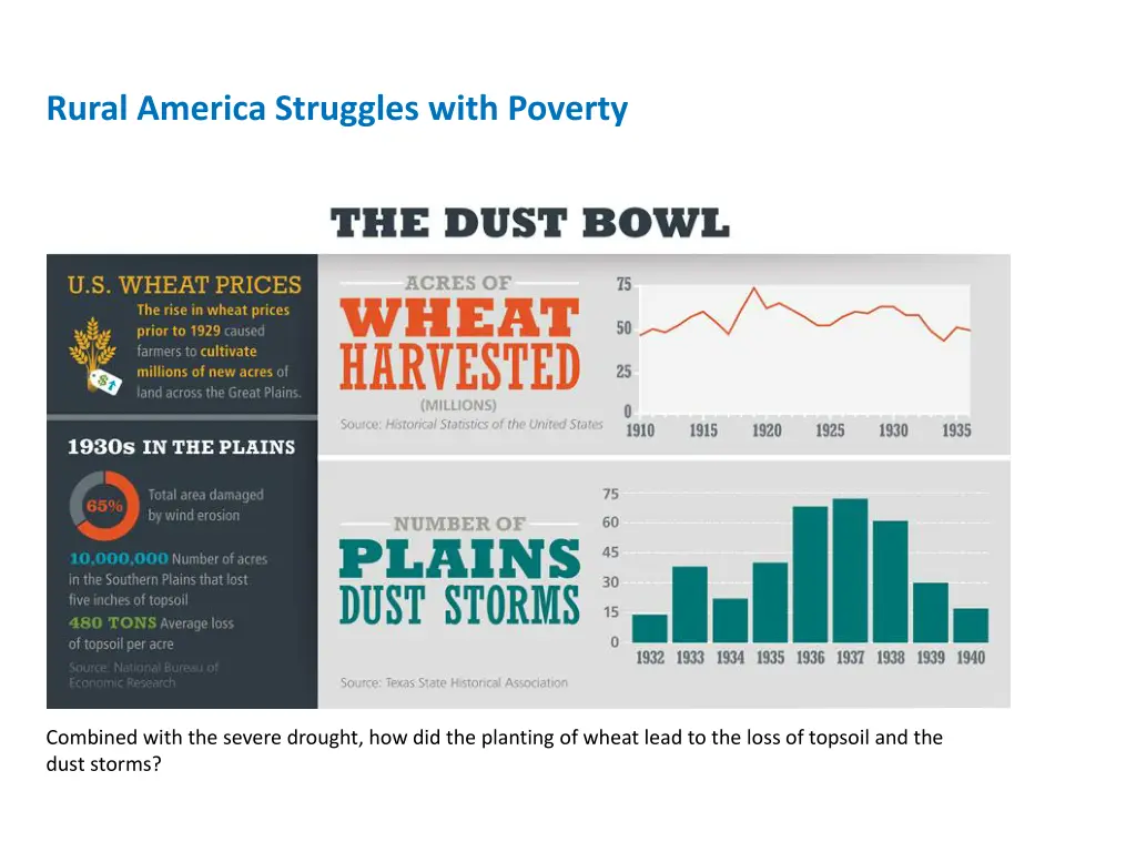 rural america struggles with poverty 5