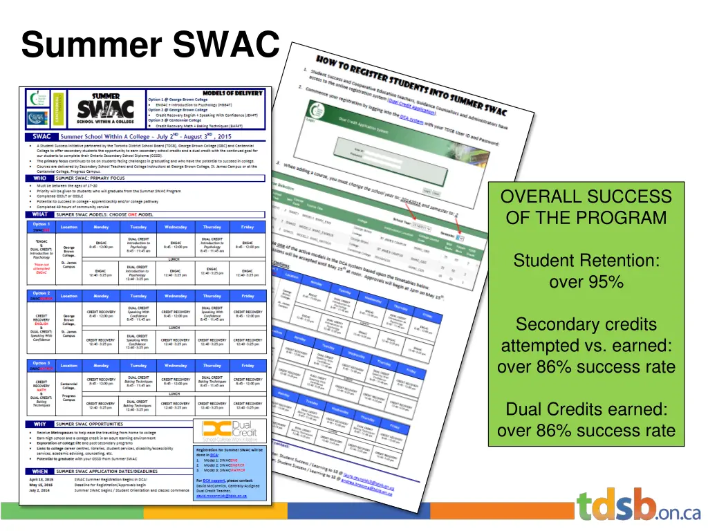 summer swac