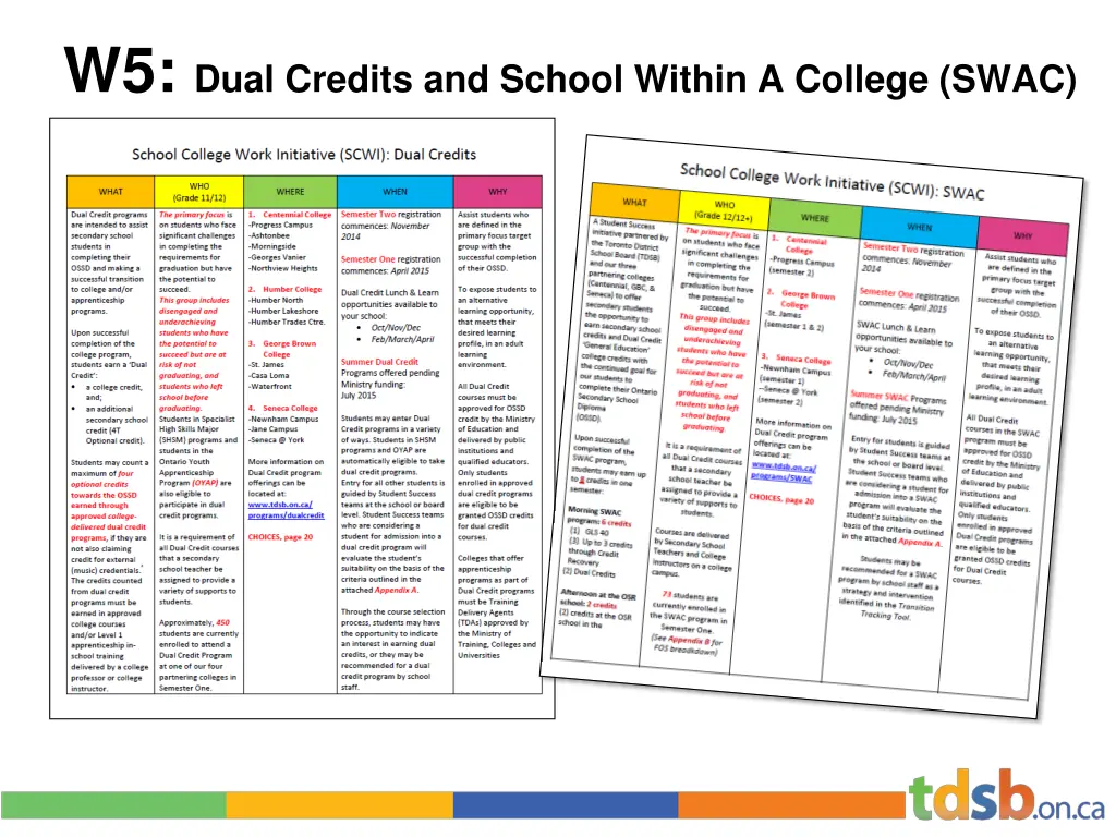 w5 dual credits and school within a college swac