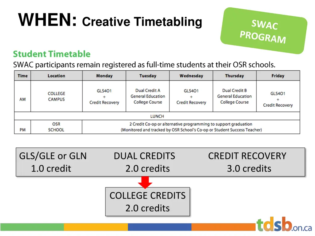 when creative timetabling 1