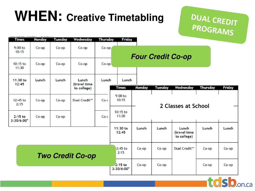 when creative timetabling