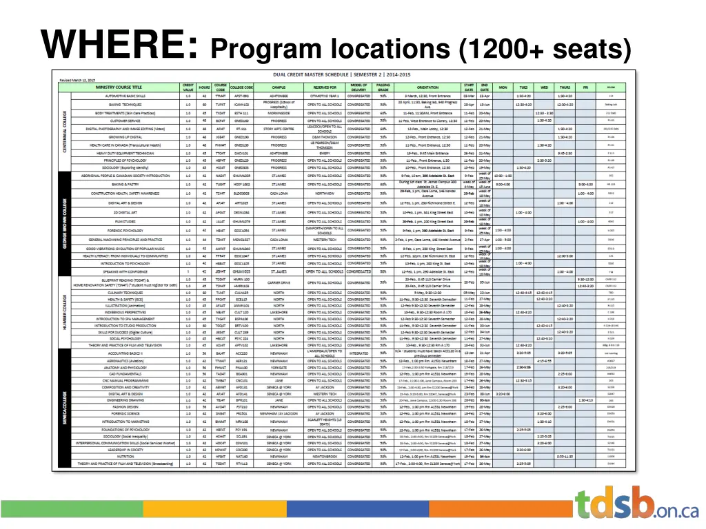 where program locations 1200 seats