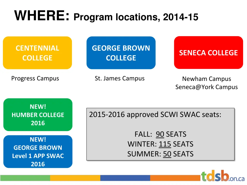 where program locations 2014 15