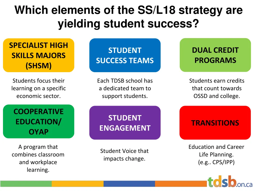 which elements of the ss l18 strategy