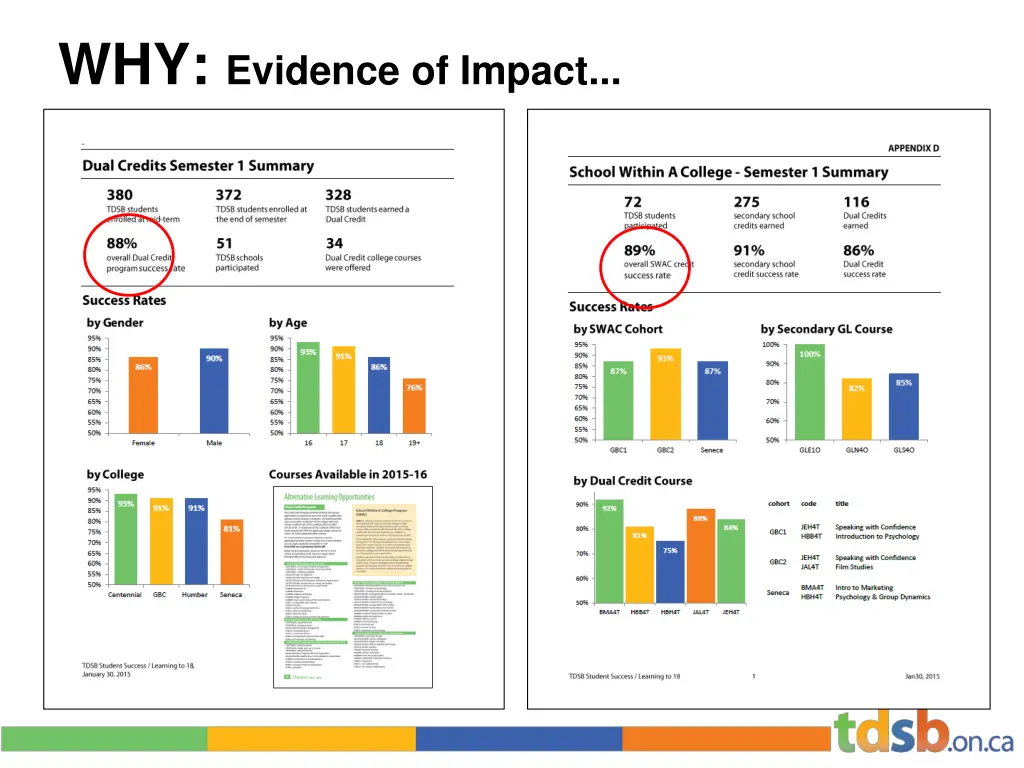 why evidence of impact 1