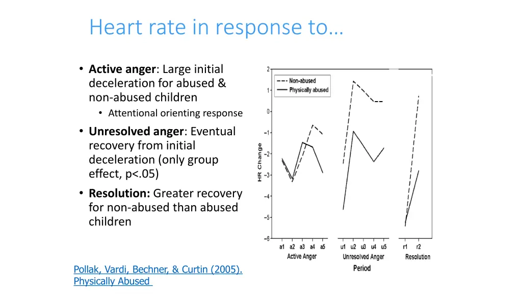 heart rate in response to