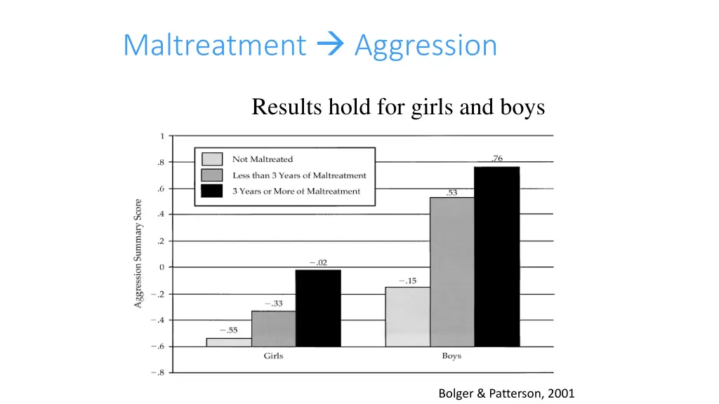 maltreatment aggression