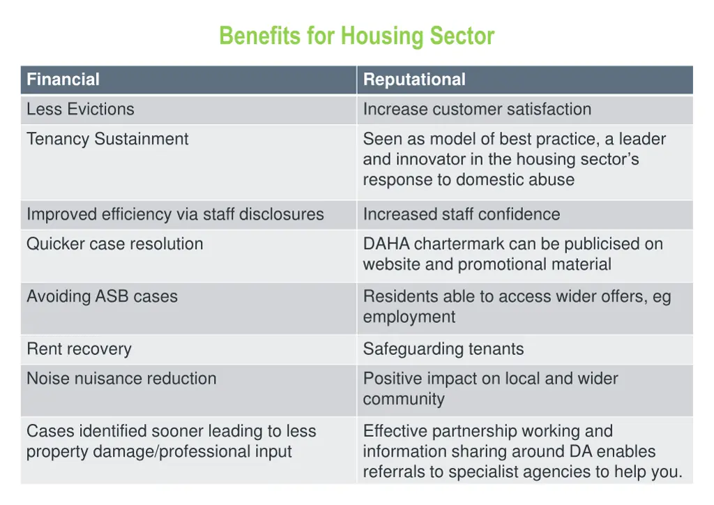 benefits for housing sector