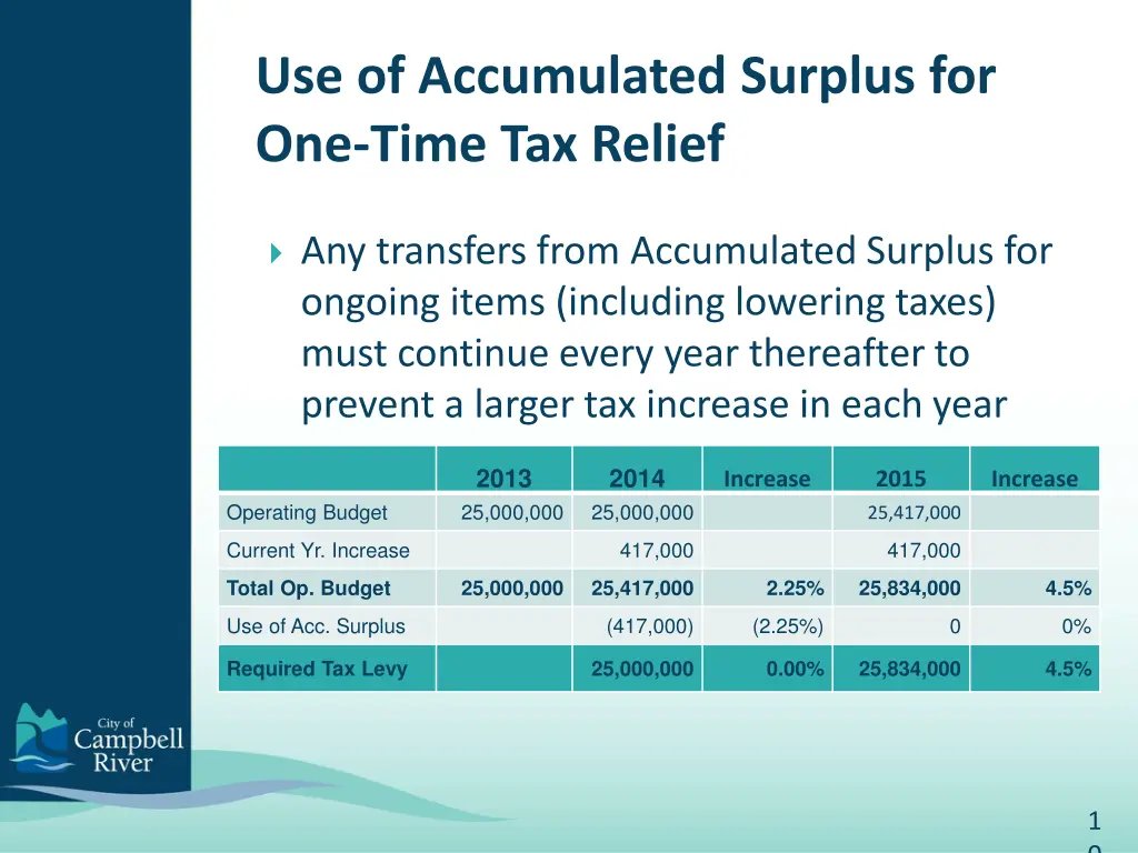 use of accumulated surplus for one time tax relief