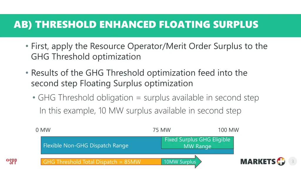 ab threshold enhanced floating surplus 1