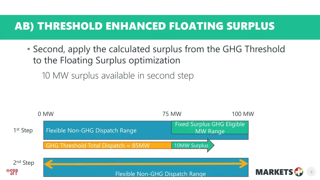 ab threshold enhanced floating surplus 2