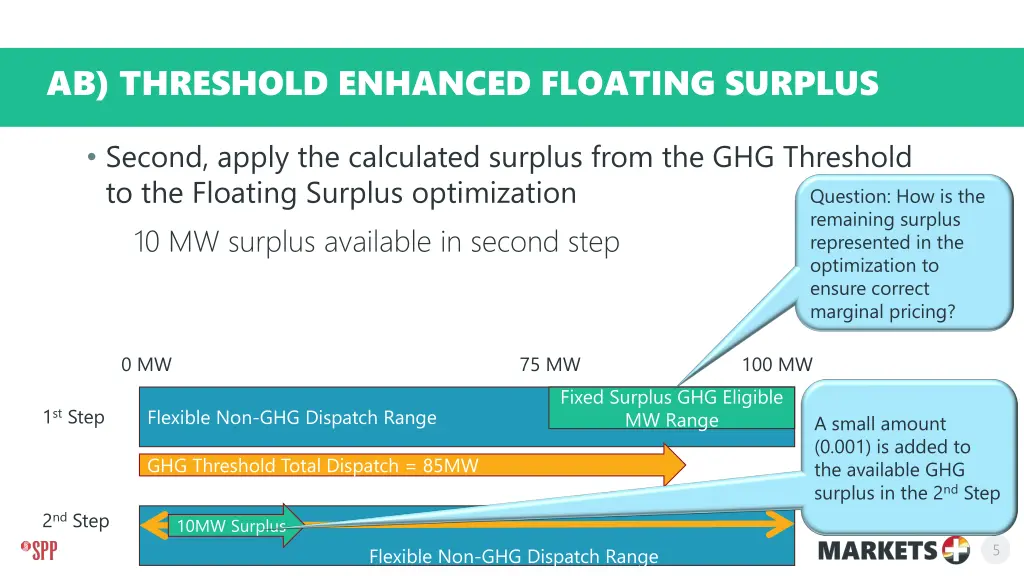 ab threshold enhanced floating surplus 3