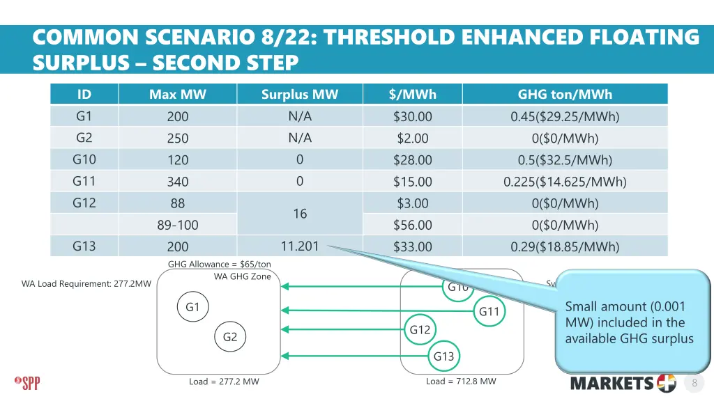 common scenario 8 22 threshold enhanced floating 1