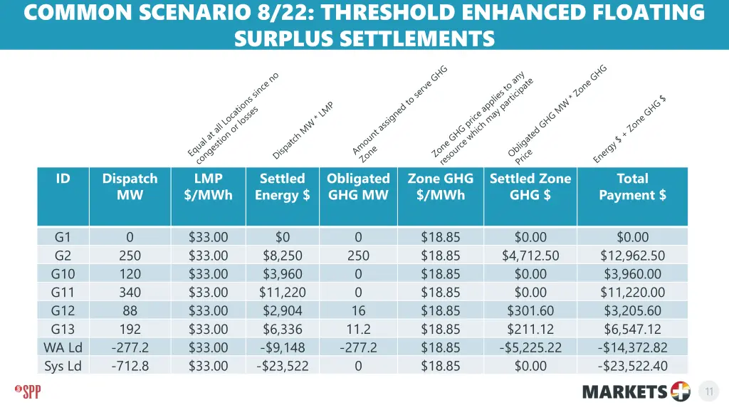 common scenario 8 22 threshold enhanced floating 4