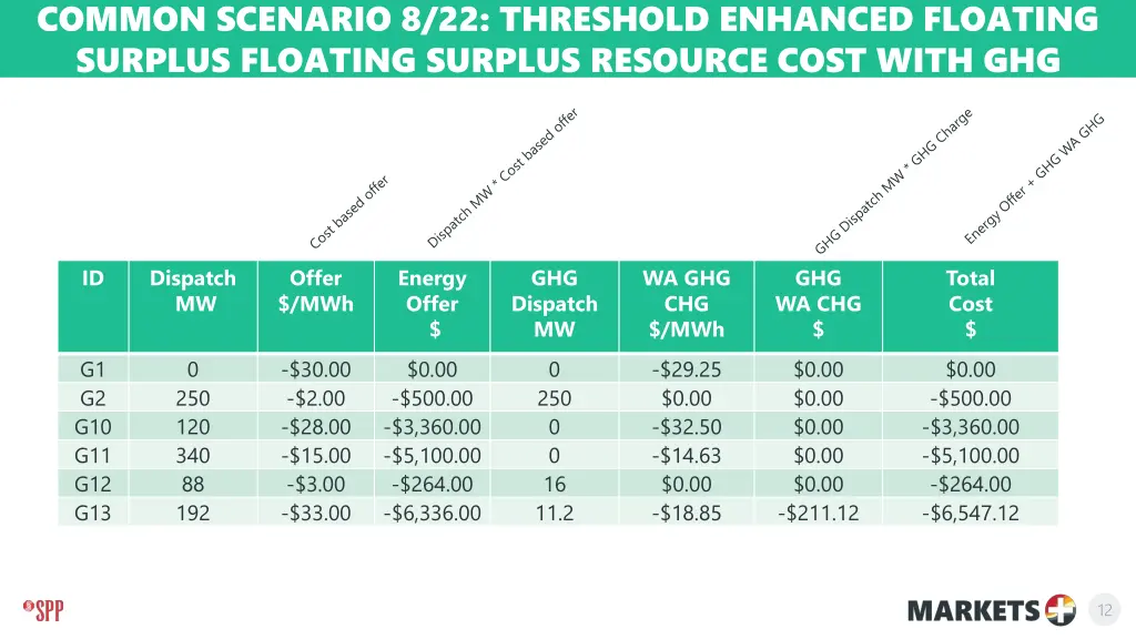 common scenario 8 22 threshold enhanced floating 5