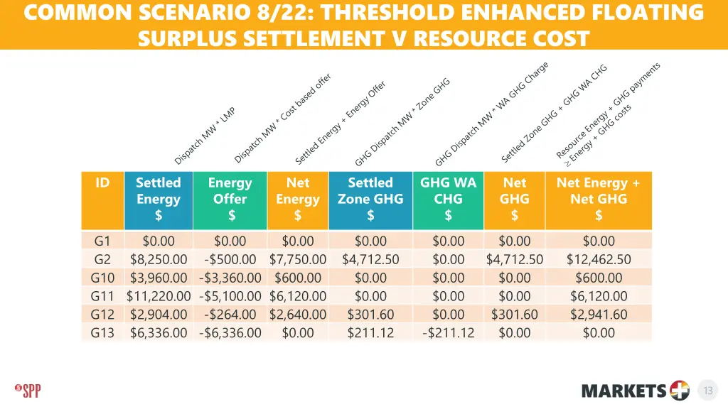 common scenario 8 22 threshold enhanced floating 6