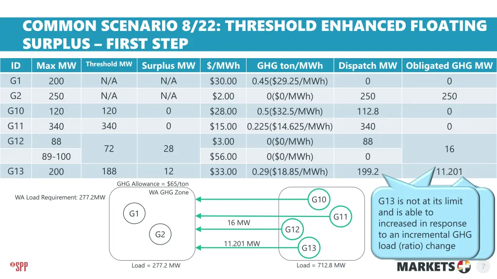 common scenario 8 22 threshold enhanced floating