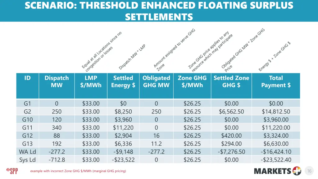 scenario threshold enhanced floating surplus 1