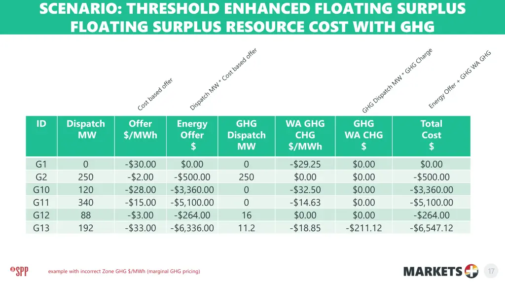 scenario threshold enhanced floating surplus 2