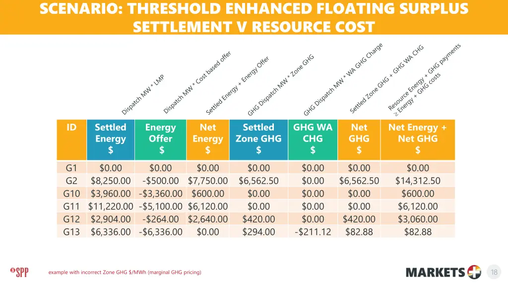 scenario threshold enhanced floating surplus 3