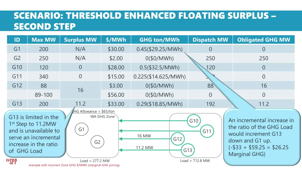 scenario threshold enhanced floating surplus