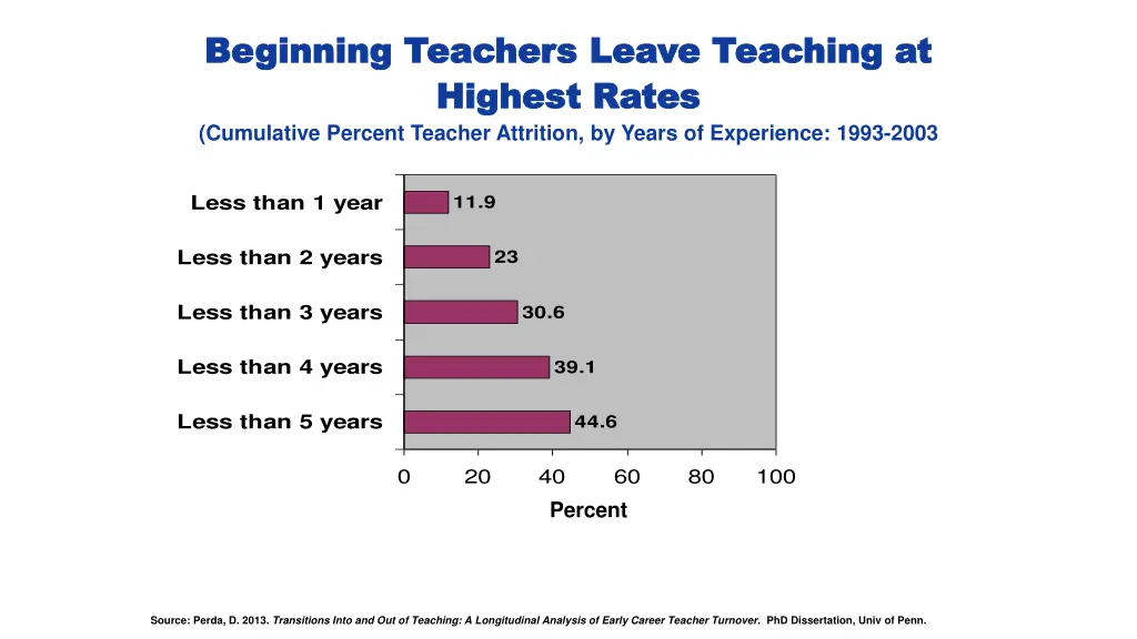 beginning teachers leave teaching at beginning