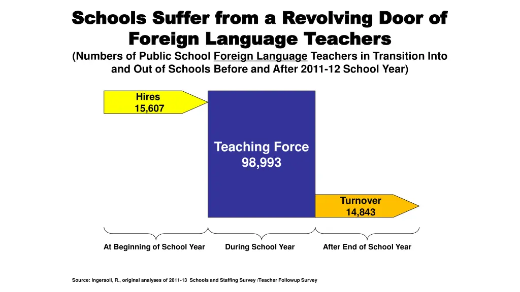 schools suffer from a revolving door of schools