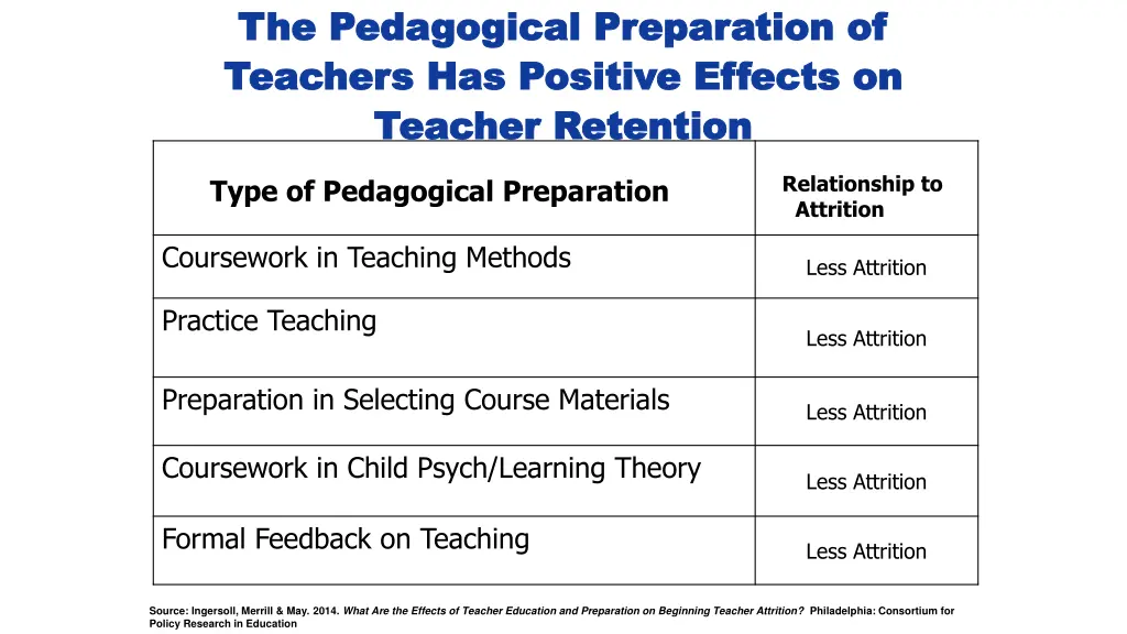 the pedagogical preparation of the pedagogical