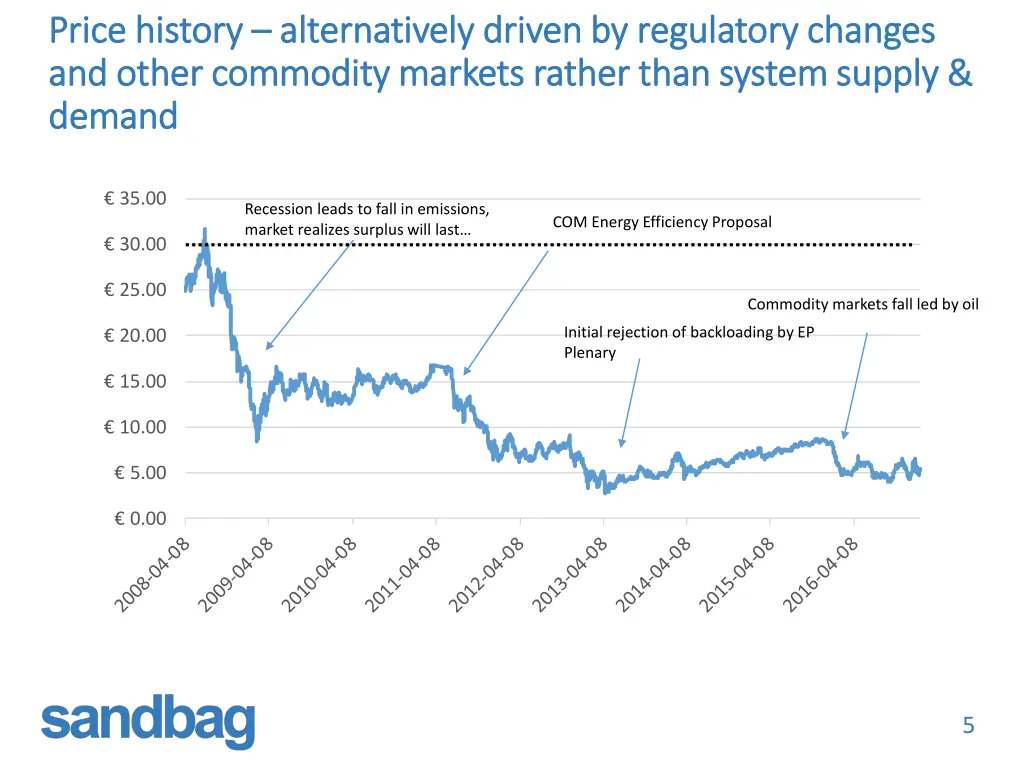 price history price history alternatively driven