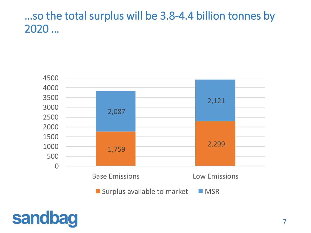 so the total surplus will be 3 8 so the total