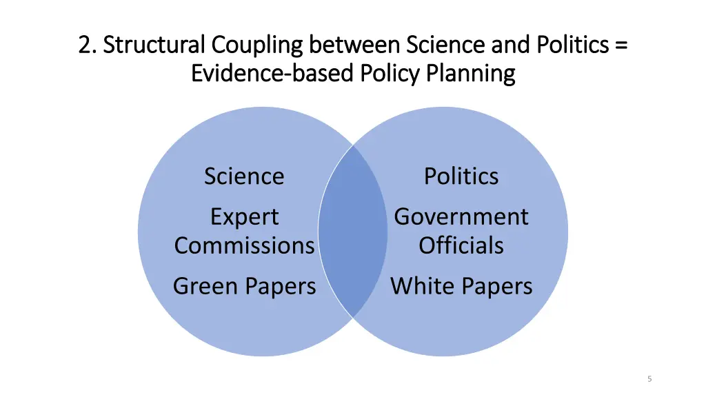 2 structural coupling between science