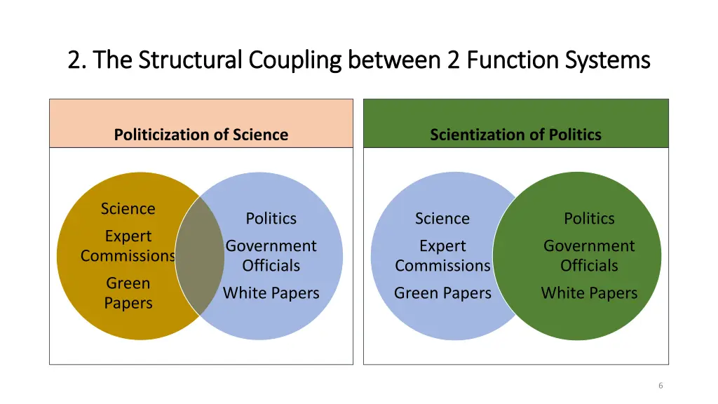 2 the structural coupling between 2 function