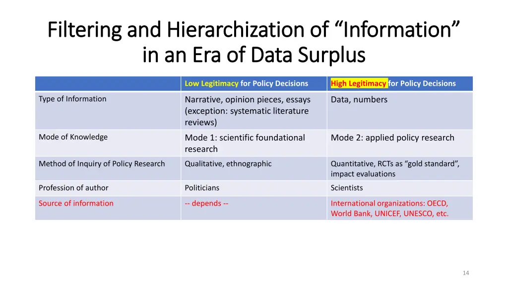 filtering and hierarchization of information