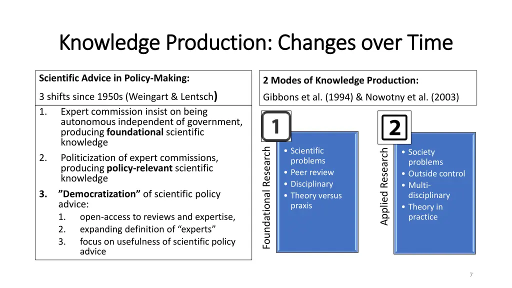 knowledge production changes over time knowledge