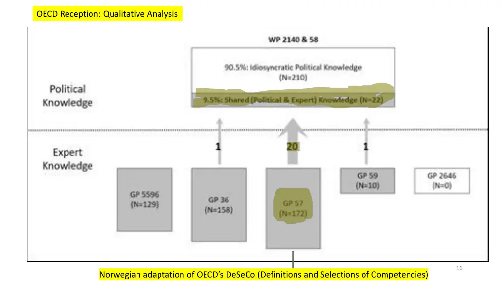 oecd reception qualitative analysis