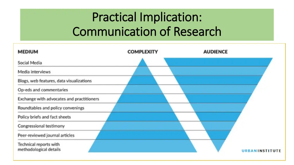 practical implication practical implication