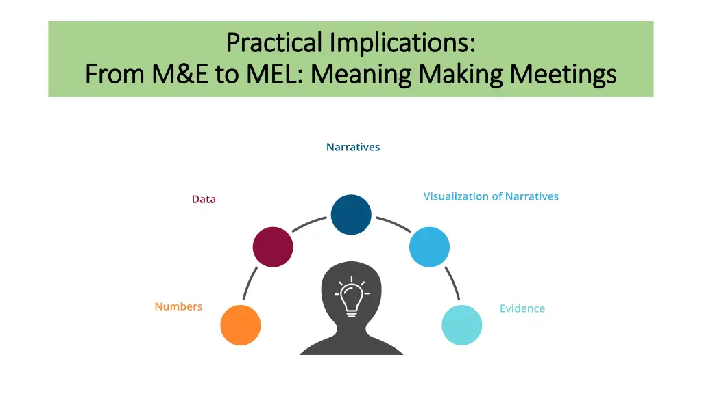 practical implications practical implications