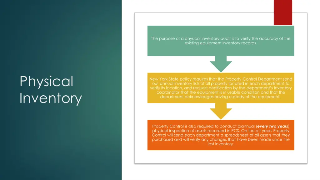 the purpose of a physical inventory audit