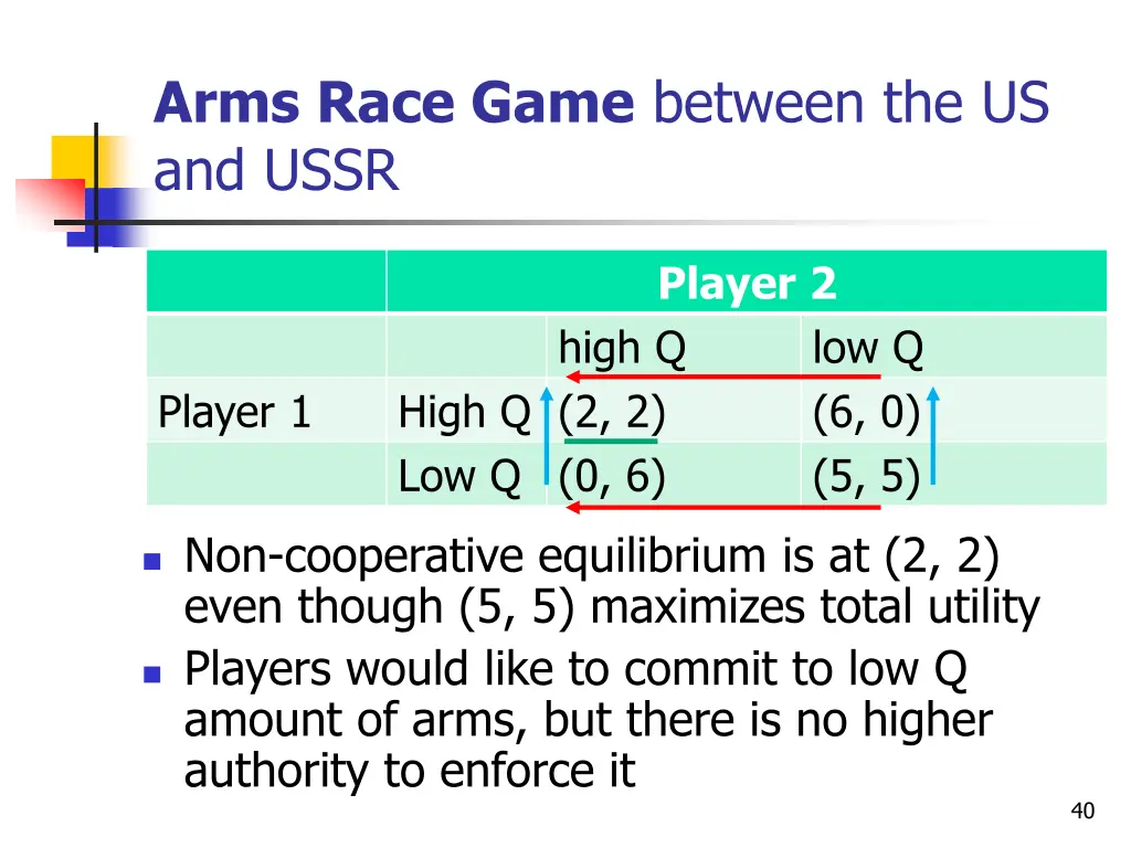 arms race game between the us and ussr