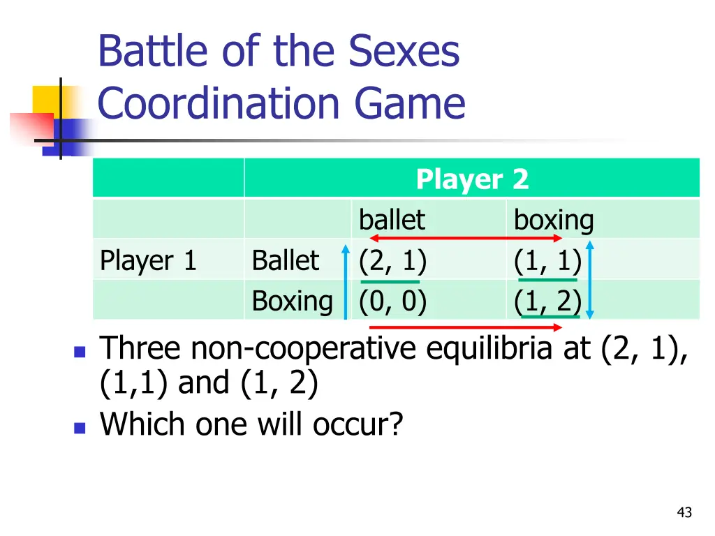 battle of the sexes coordination game