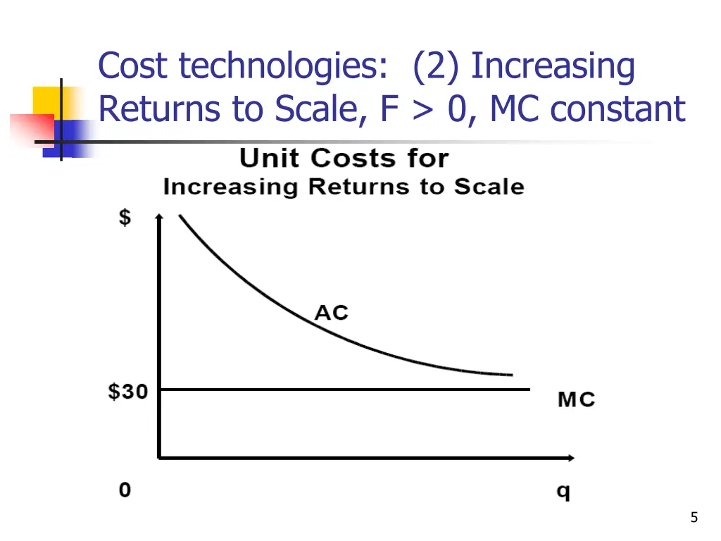 cost technologies 2 increasing returns to scale